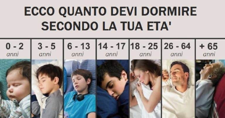 Dormire 2 Ore O Non Dormire Dicci la tua età e ti diremo quante ore dovresti dormire.