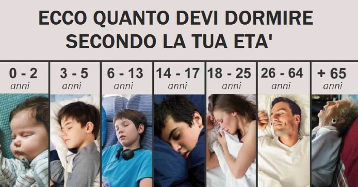 Dicci la tua età e ti diremo quante ore dovresti dormire.