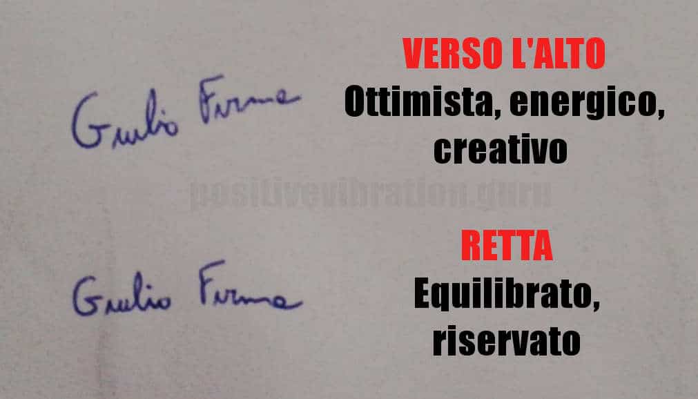 TEST di personalità: cosa dice la firma di te?